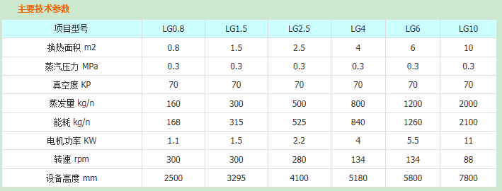 LG係列離心式刮板薄膜蒸發器.png 66.png