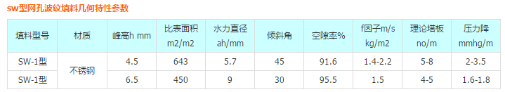 sw型網孔波紋填料.png 777.png