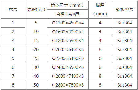 1553827947702733.png 儲罐1.png